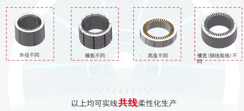 扁线电机不同槽数图