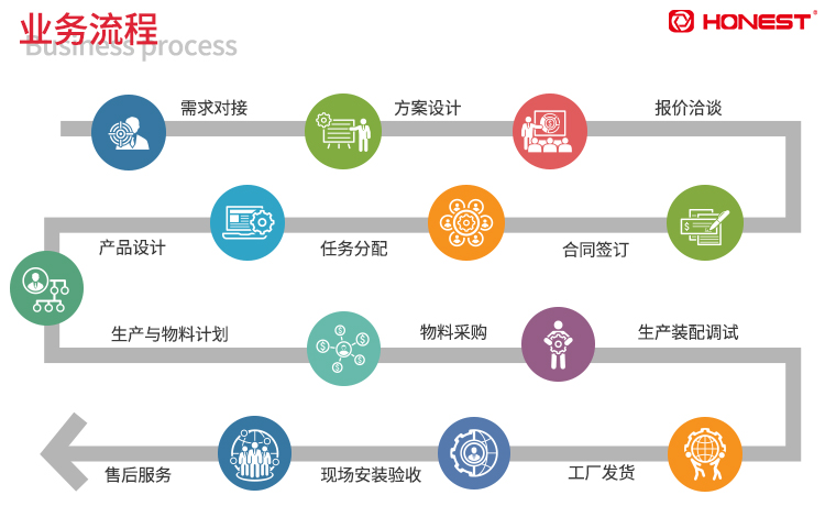 红桃国际业务流