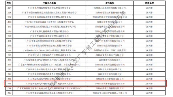 开年喜讯丨红桃国际智能装备成功通过广东省工程技术研究中心认定