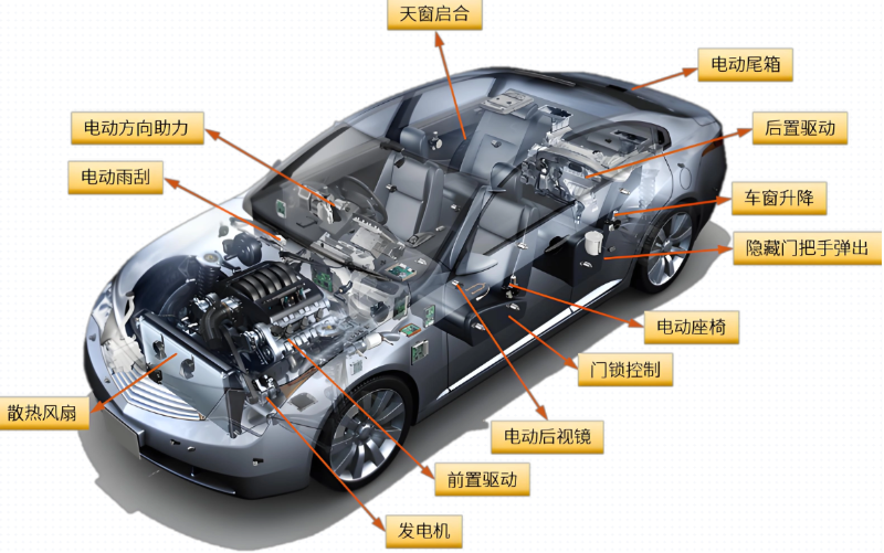 新能源汽车结构布局图