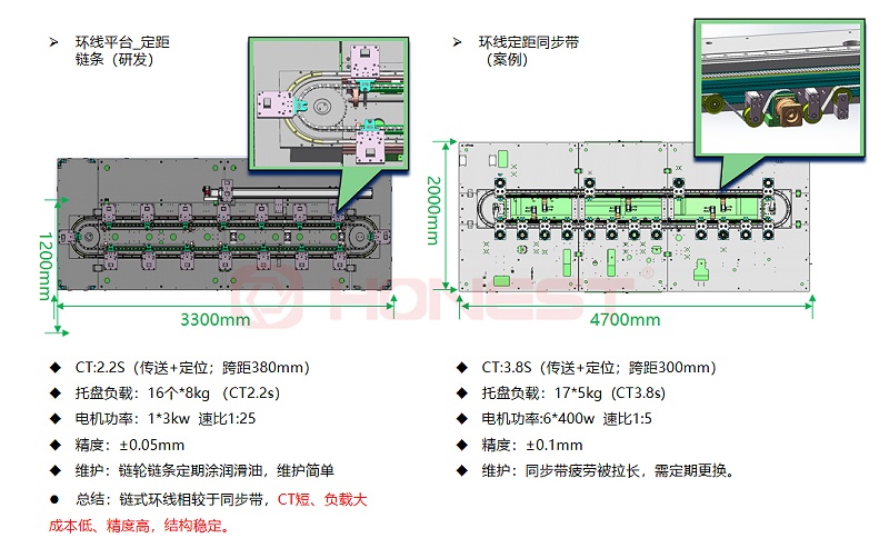 定距链条&同步带传动