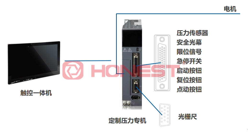 国产伺服压机如何打破高端市场垄断？