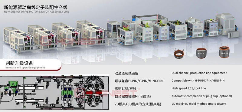 新能源驱动电机定子产线-创新升级设备