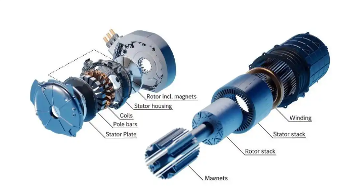 轴向磁通电机能否取代径向磁通电机？