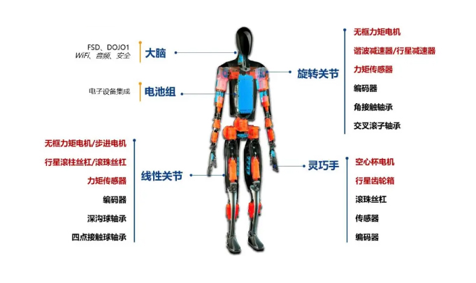 人形机器人关节突-网图ps处理