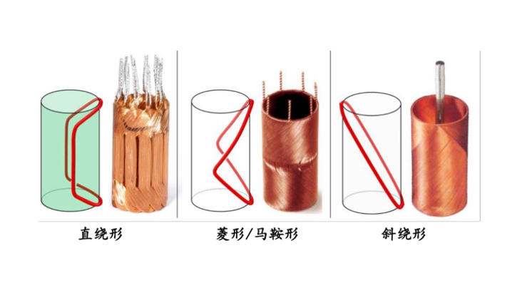 空心杯电机绕组选错，等于整机白做！