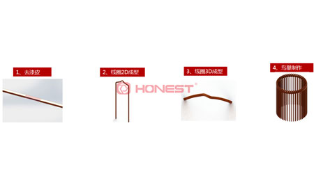 扁线电机制线散图