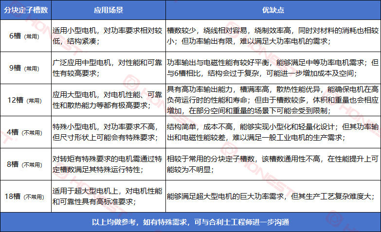 分块定子槽数图