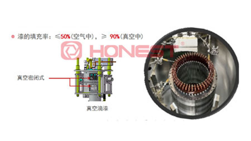 扁线电机生产设备滴漆填充率低？