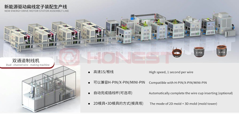 扁线电机双通道制线机介绍