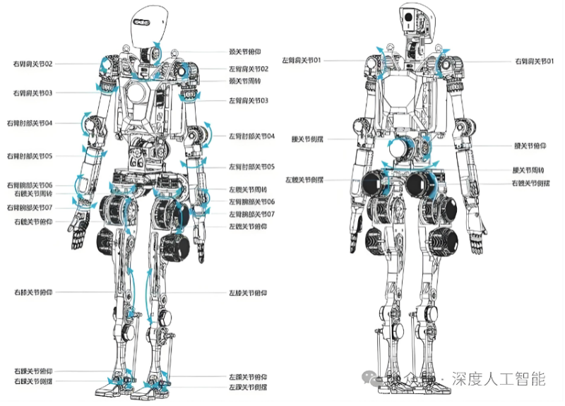 人形机器人关节图-网图
