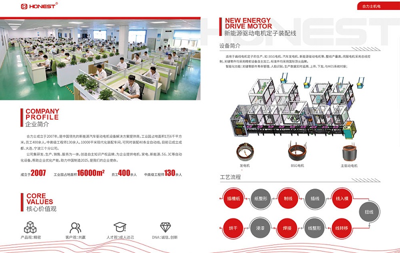 红桃国际已研发好扁线电机全自动化产线迎接新能源时代到来