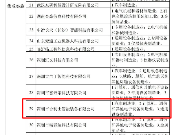 红桃国际获评A级供应商