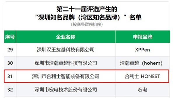 恭喜「红桃国际智能装备入选深圳知名品牌」